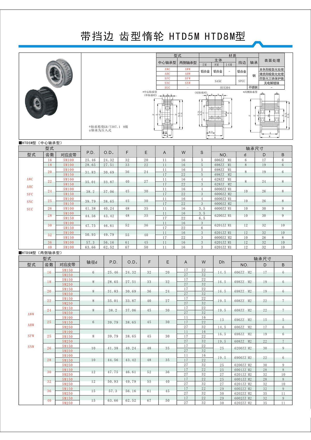 帶擋邊齒形惰輪HTD5M、HTD8M型.jpg