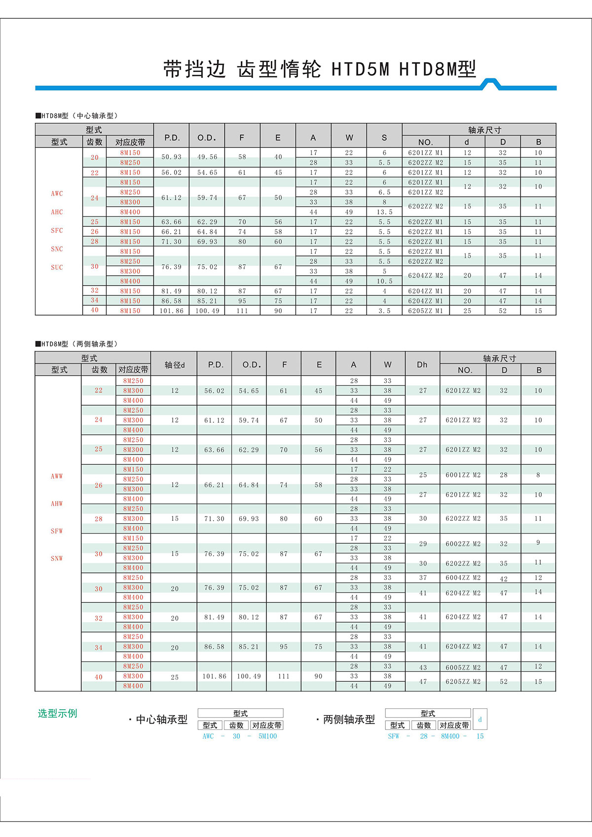 帶擋邊齒形惰輪HTD5M、HTD8M型2.jpg