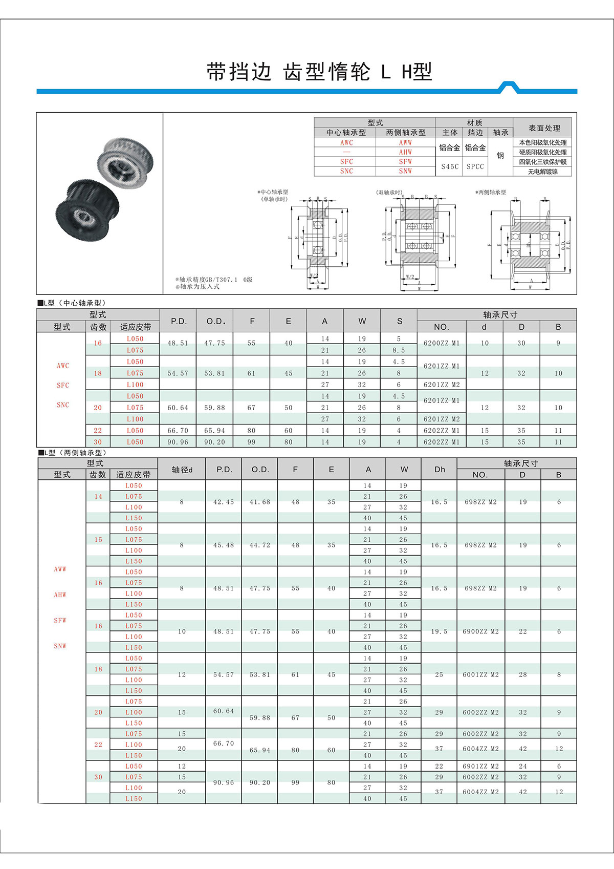 帶擋邊齒形惰輪L、H型.jpg