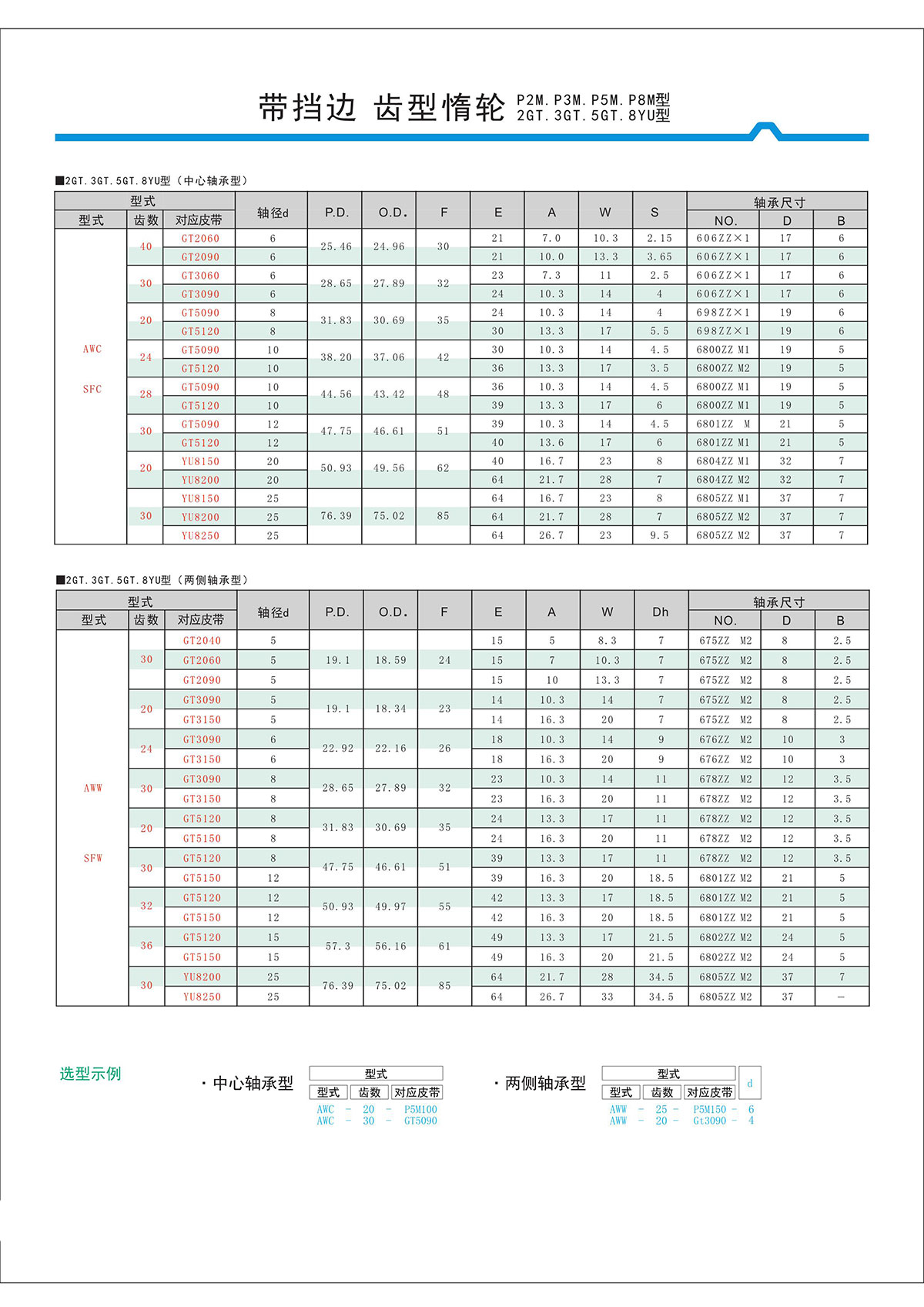 帶擋邊齒形惰輪P2M、P3M、P5M、2GT、3GT、5GT、8YU型2.jpg